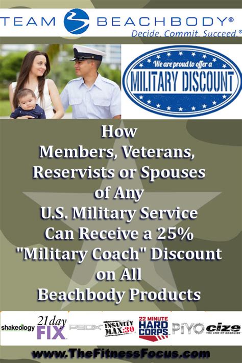 beachbody on demand military discount.